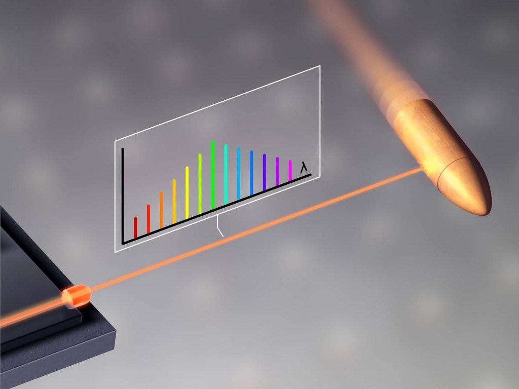 Optical Distance Measurement 