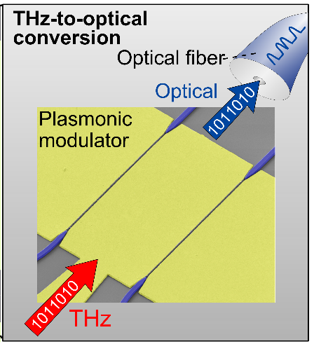 Nature Photonics