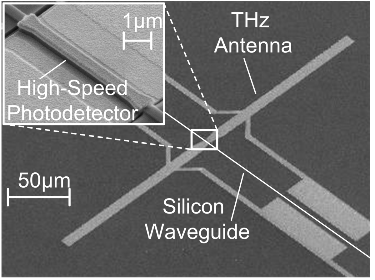 Terahertz antenna